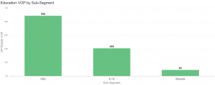 optrade active education vop visualization